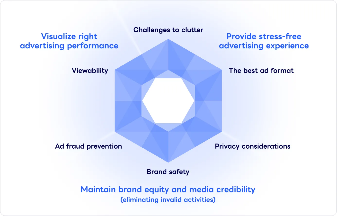 Diamond of advertising quality